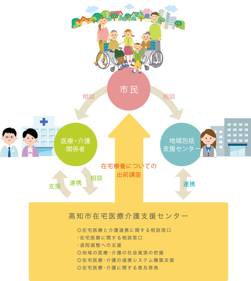 事業イメージ